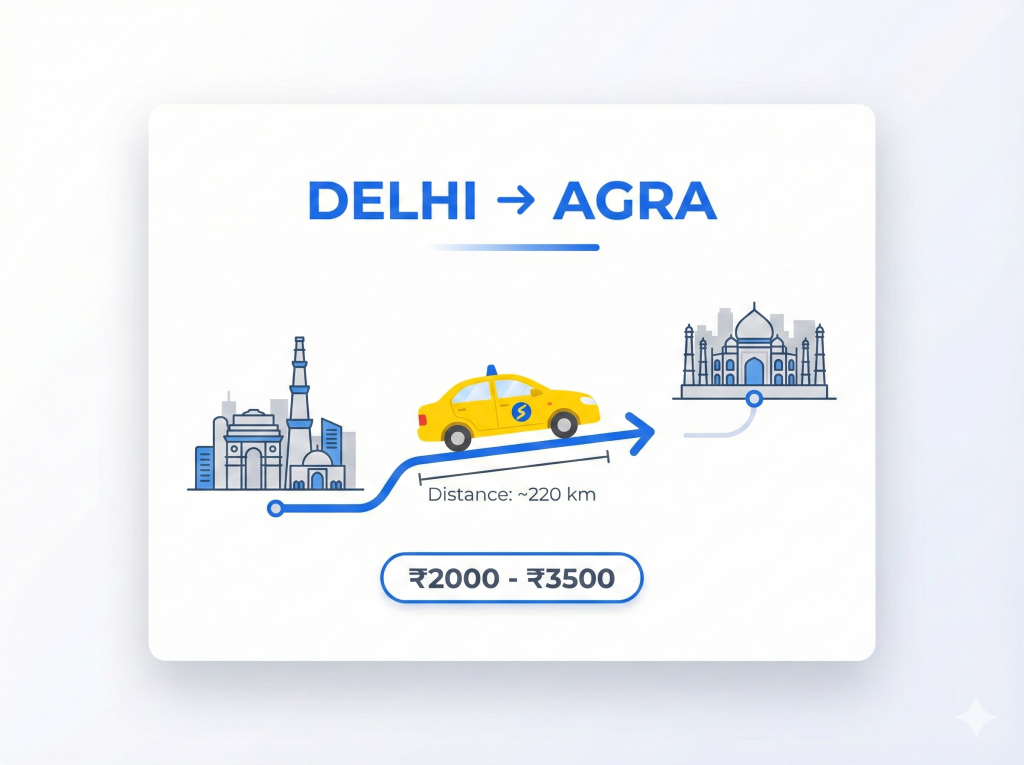 delhi to agra